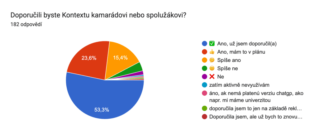 kontexta recenze, doporučení